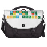 Without the
 lab you are
 only guessing  Laptop Bags