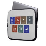 Bitanu
 Mondal  Laptop/netbook Sleeves Laptop Sleeves