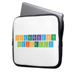 Chandrakanth
 Gadipelly  Laptop/netbook Sleeves Laptop Sleeves