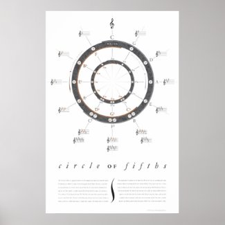 Large Circle of Fifths Poster