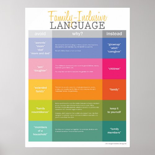 Large Family Inclusive Language Guide Poster