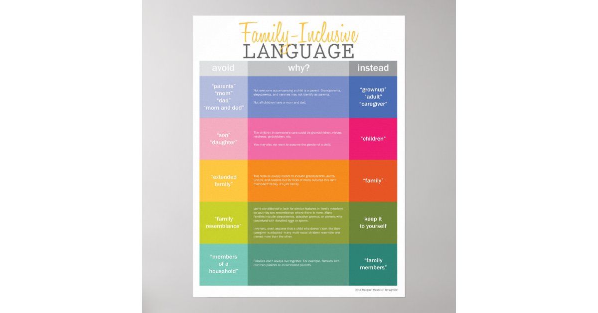 Inclusive Language Guide