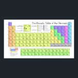 Large Periodic Table of Elements Poster<br><div class="desc">The periodic table of the chemical elements Print (Also Mendeleev's table, periodic table of the elements or just periodic table) is a tabular display of the chemical elements. Although precursors to this table exist, its invention is generally credited to Russian chemist Dmitri Mendeleev in 1869, who intended the table to...</div>