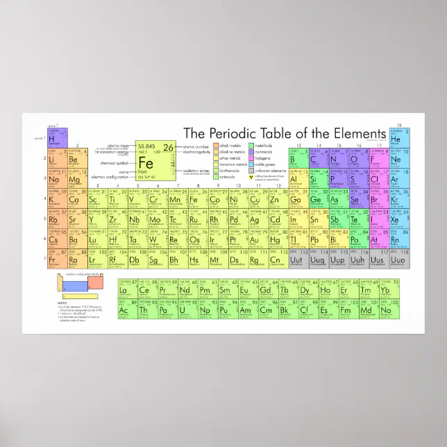 Large Periodic Table of Elements Poster | Zazzle