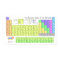 Large Periodic Table of Elements