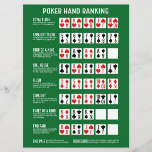 Large Poker Hand Ranking with Visuals Card