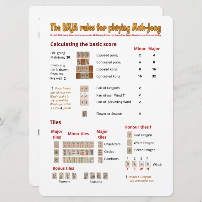 Large Print BMJA rules card – Scoring (Front/Back)