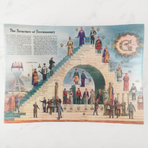 Large Trinket Tray - The Structure of Freemasonry