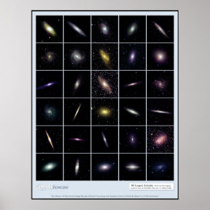 Largest Infrared Galaxies Educational Classroom Poster