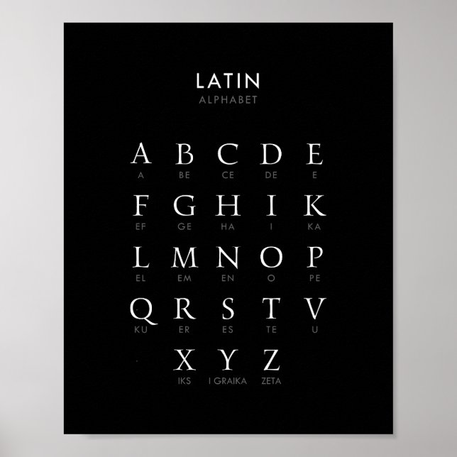 Latin Alphabet Poster (Front)