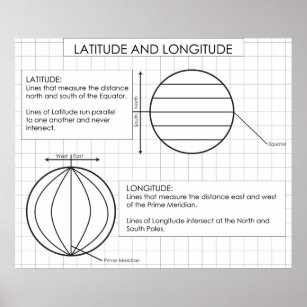 Latitude and Longitude Poster