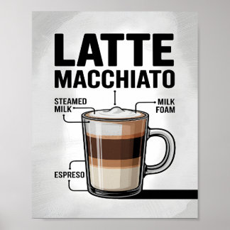 Latte Macchiato Coffee Recipe Diagram Kitchen Poster