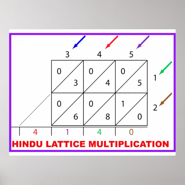 Lattice Multiplication Poster (Front)