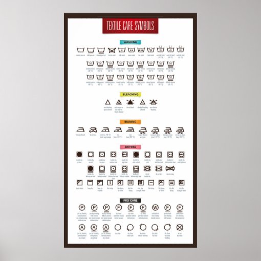 Laundry Care Symbols Poster Zazzle