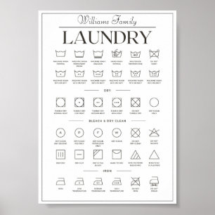 Laundry guide custom name family poster