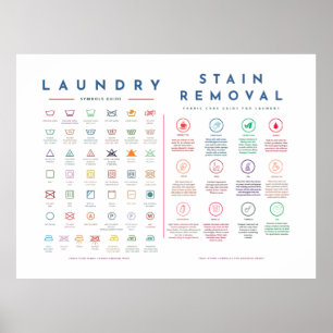 Laundry Guide Symbols with Stain Removal Color Poster