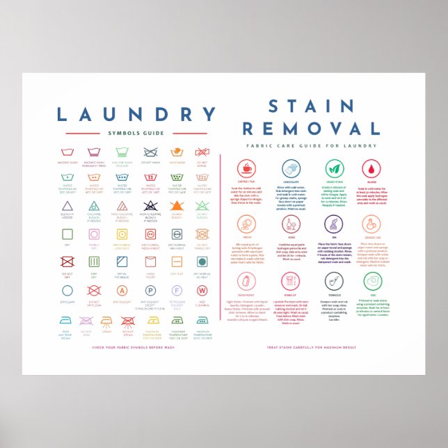Laundry Guide Symbols with Stain Removal Color Poster (Front)