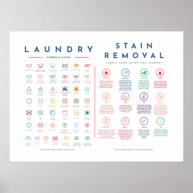Laundry Guide Symbols with Stain Removal Color Poster | Zazzle
