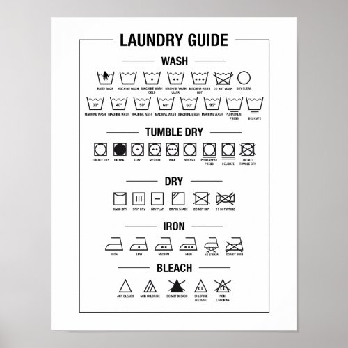 Laundry guide textile care symbols poster