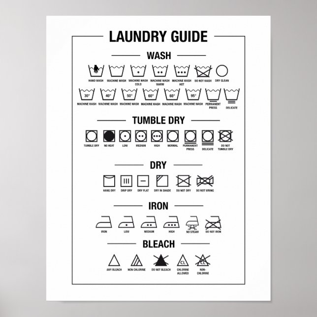 Laundry guide, textile care symbols poster (Front)