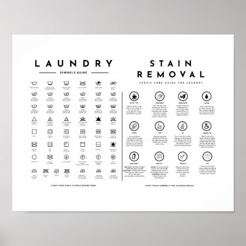 Laundry Symbols Guide Care with Stain Removal Post Poster