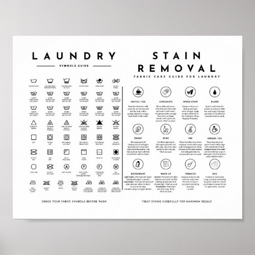 Laundry Symbols Guide Care with Stain Removal Post Poster