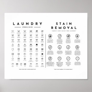 Laundry Symbols Guide Care with Stain Removal Poster