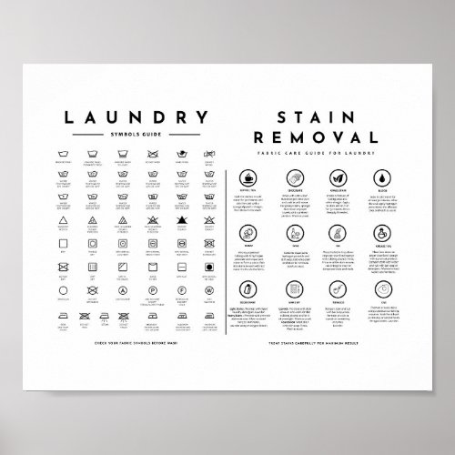Laundry Symbols Guide Care with Stain Removal Poster