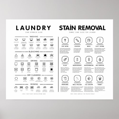 Laundry Symbols Guide Care With Stain Removal Poster