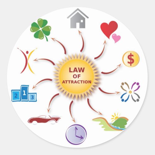 Law of Attraction Abundance Wheel  Circle  Sun Classic Round Sticker