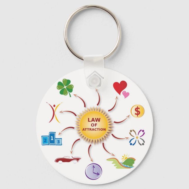 Law of Attraction Abundance Wheel / Circle / Sun Keychain (Front)