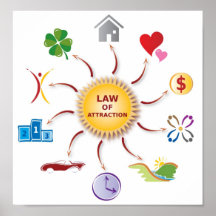 Law of Attraction Abundance Wheel / Circle / Sun