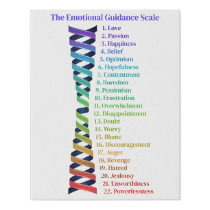 Law of Attraction Emotional Guidance Chart Faux Canvas Print