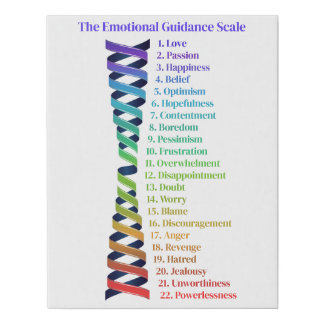 Law of Attraction Emotional Guidance Chart Faux Canvas Print