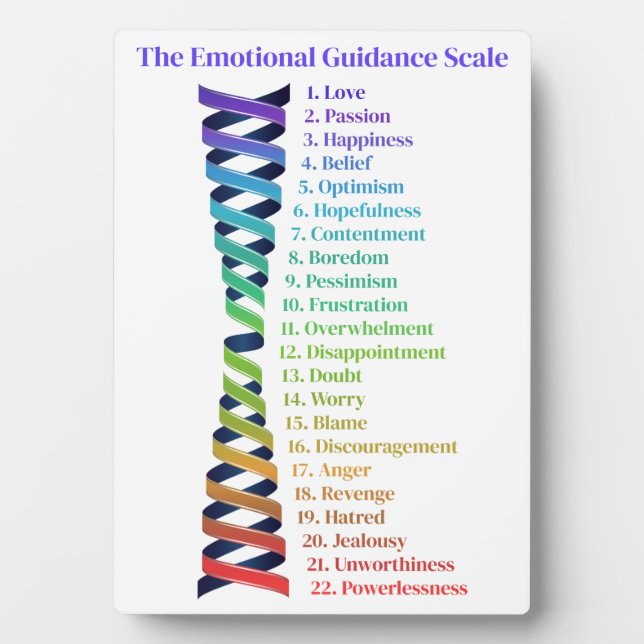 Law of Attraction Emotional Guidance Chart Plaque (Front)