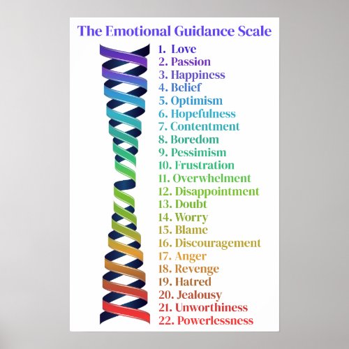 Law of Attraction Emotional Guidance Scale Chart