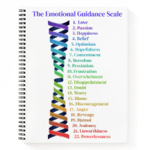 Law of Attraction Emotional Guidance Scale Chart