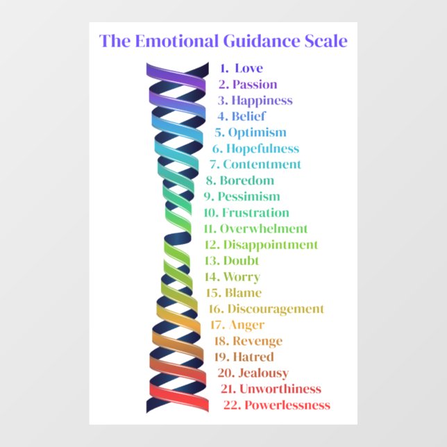Law of Attraction Emotional Guidance Scale Chart Window Cling (Sheet)