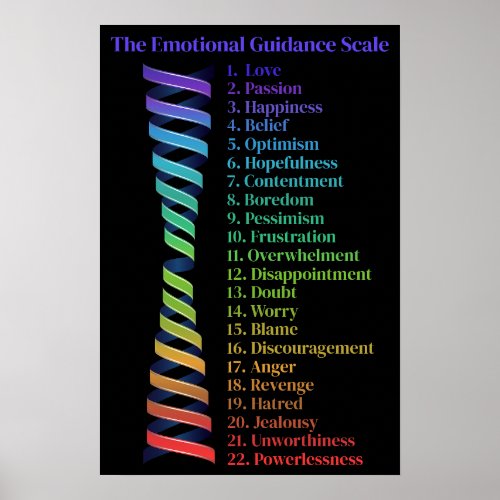Law of Attraction Emotional Guidance Scale Spiral Poster