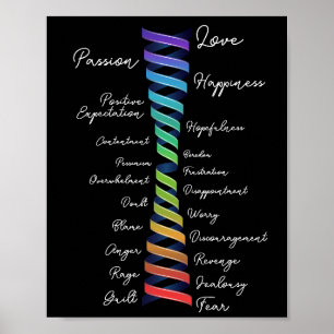 Law of Attraction Emotional Guidance Scale Vortex Poster