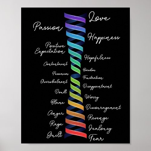 Law of Attraction Emotional Guidance Scale Vortex Poster