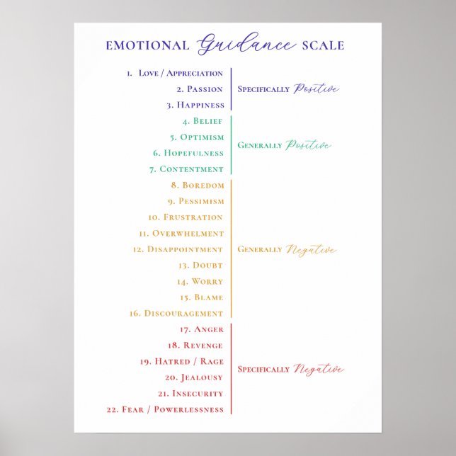 Law of Attraction Stylish Emotional Guidance Scale Poster (Front)