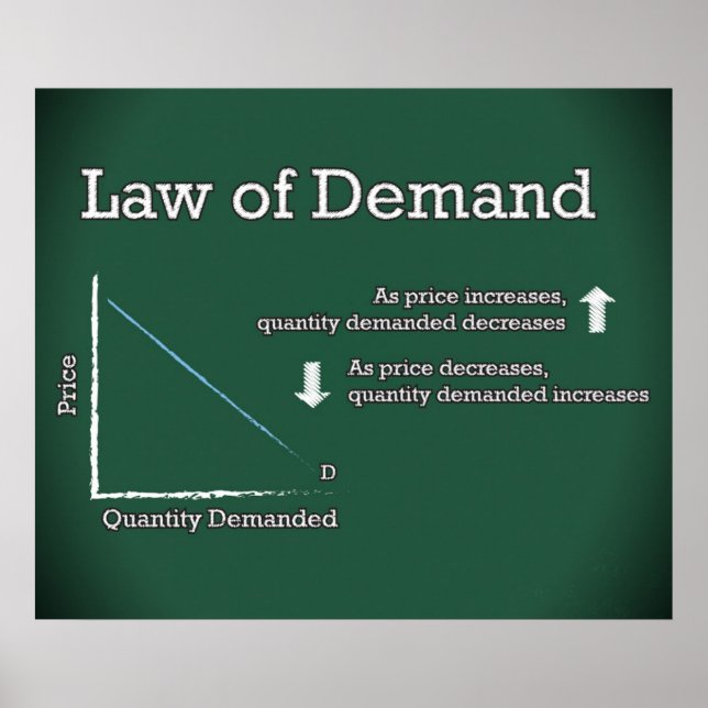 Law of Demand *UPDATED* Poster (Front)