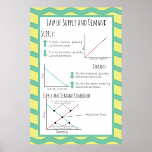 Law of Supply and Demand Poster