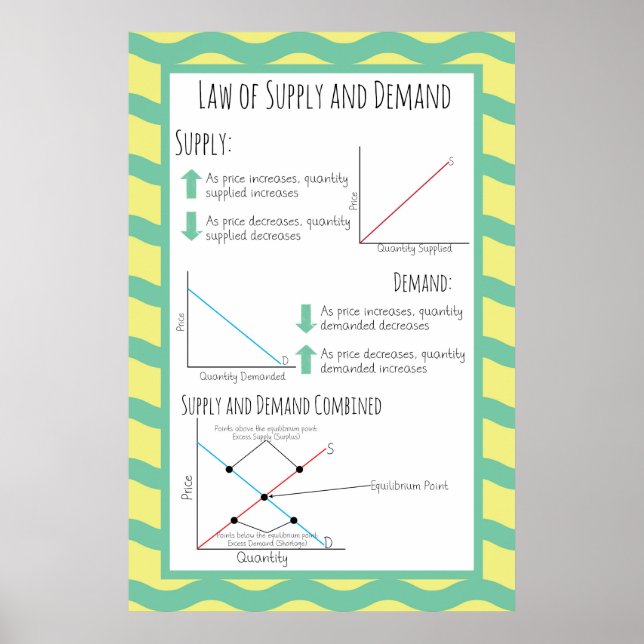Law of Supply and Demand Poster (Front)