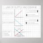 Law Of Supply And Demand Poster at Zazzle