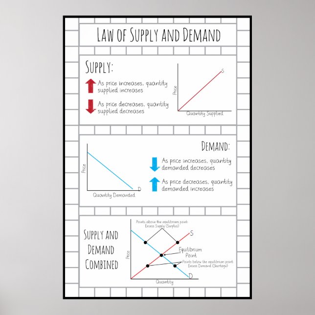 Law of Supply and Demand Poster (Front)