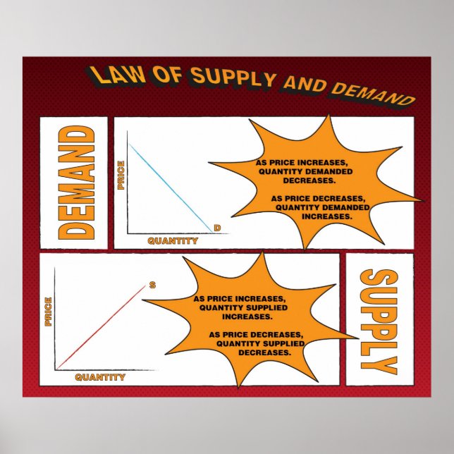 Law of Supply and Demand Poster (Front)