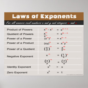 Laws of Exponents Math Poster
