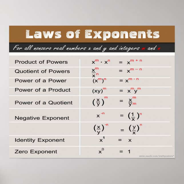 Laws of Exponents Math Poster (Front)